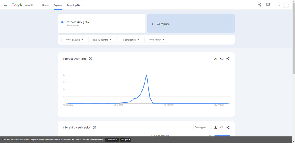 Google Trends data for "Father's Day Gifts" in 2023