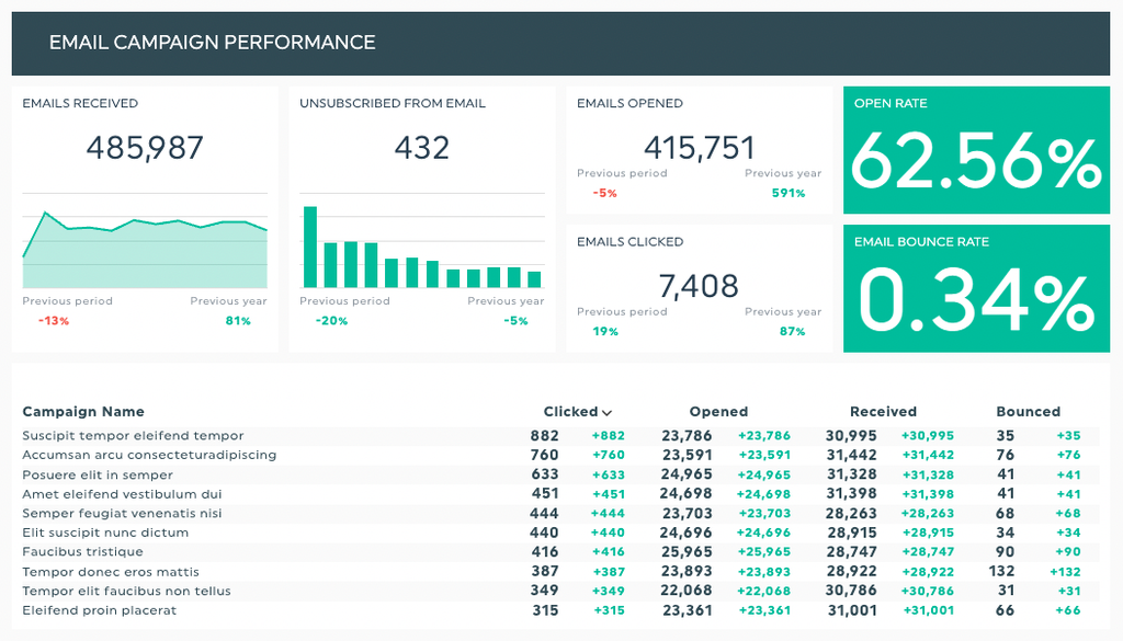 email campaign performance