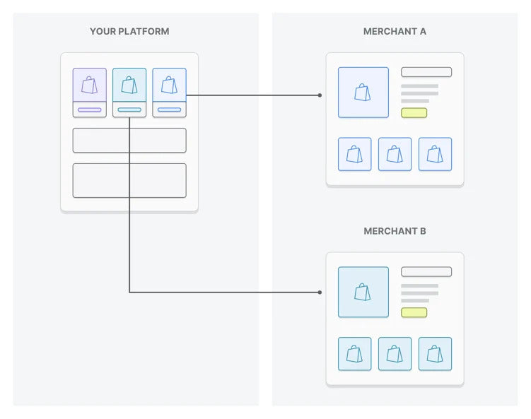 How Does Shopify Marketplace Kit Work?