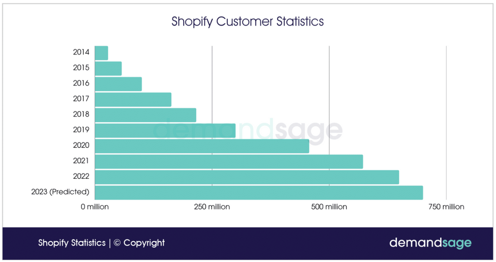 shopify customer statistics