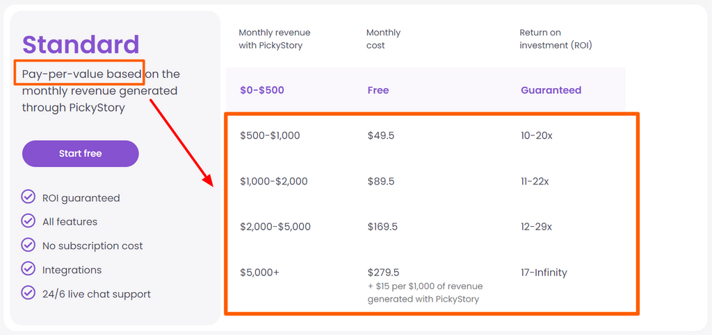 pay-per-value pricing of PickyStory