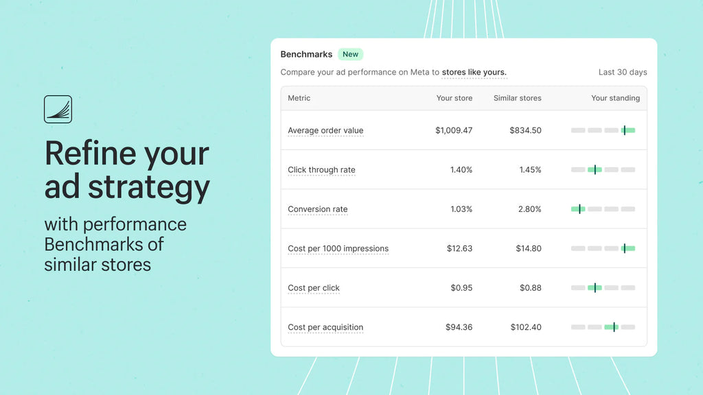 Shopify audience helps in impriving existing ad campaigns.