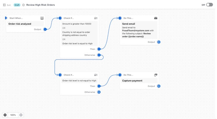 shopify flow risk analysis