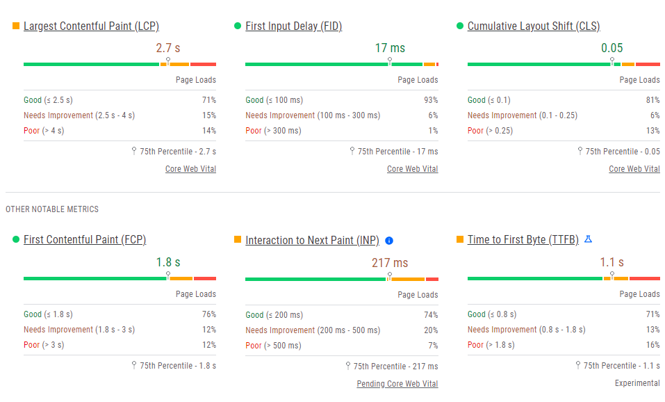 Impulse mobile speed test