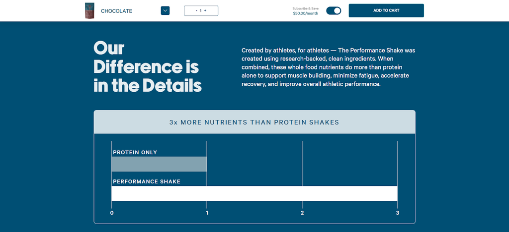 LyfeFuel uses a bar chart to show that their protein shake is better than other commercial products