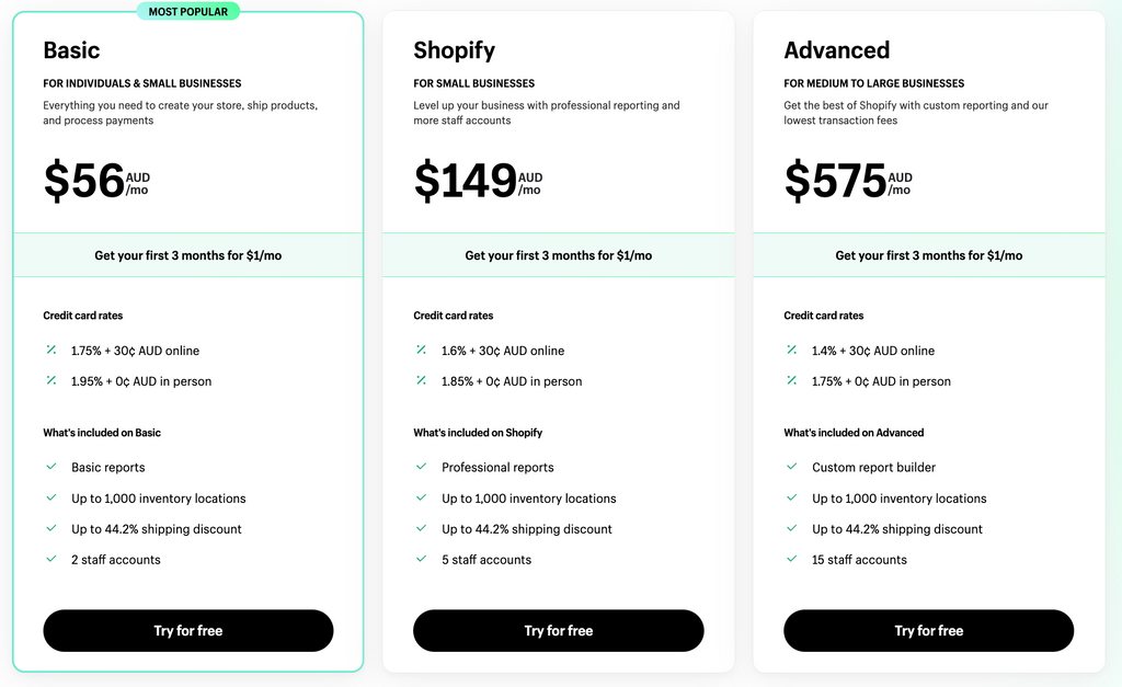 shopify aus pricings