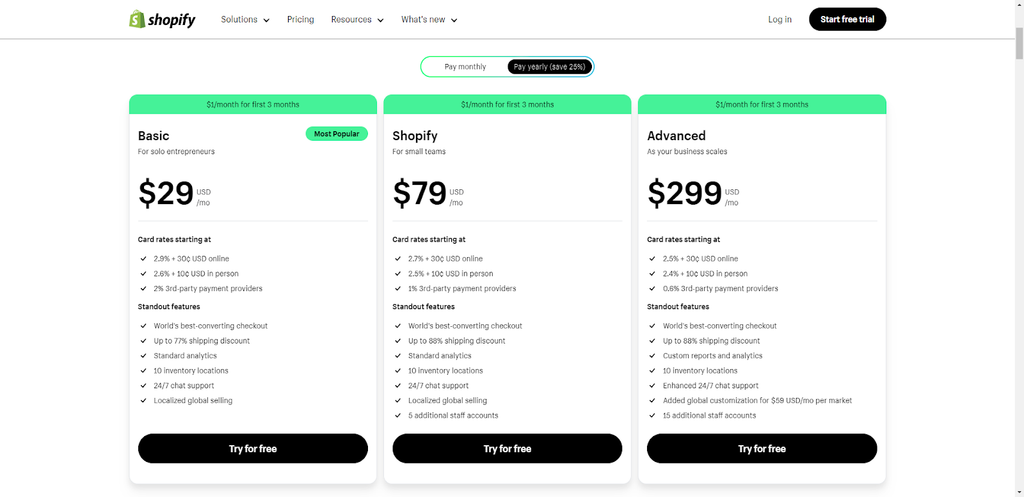 shopify pricing