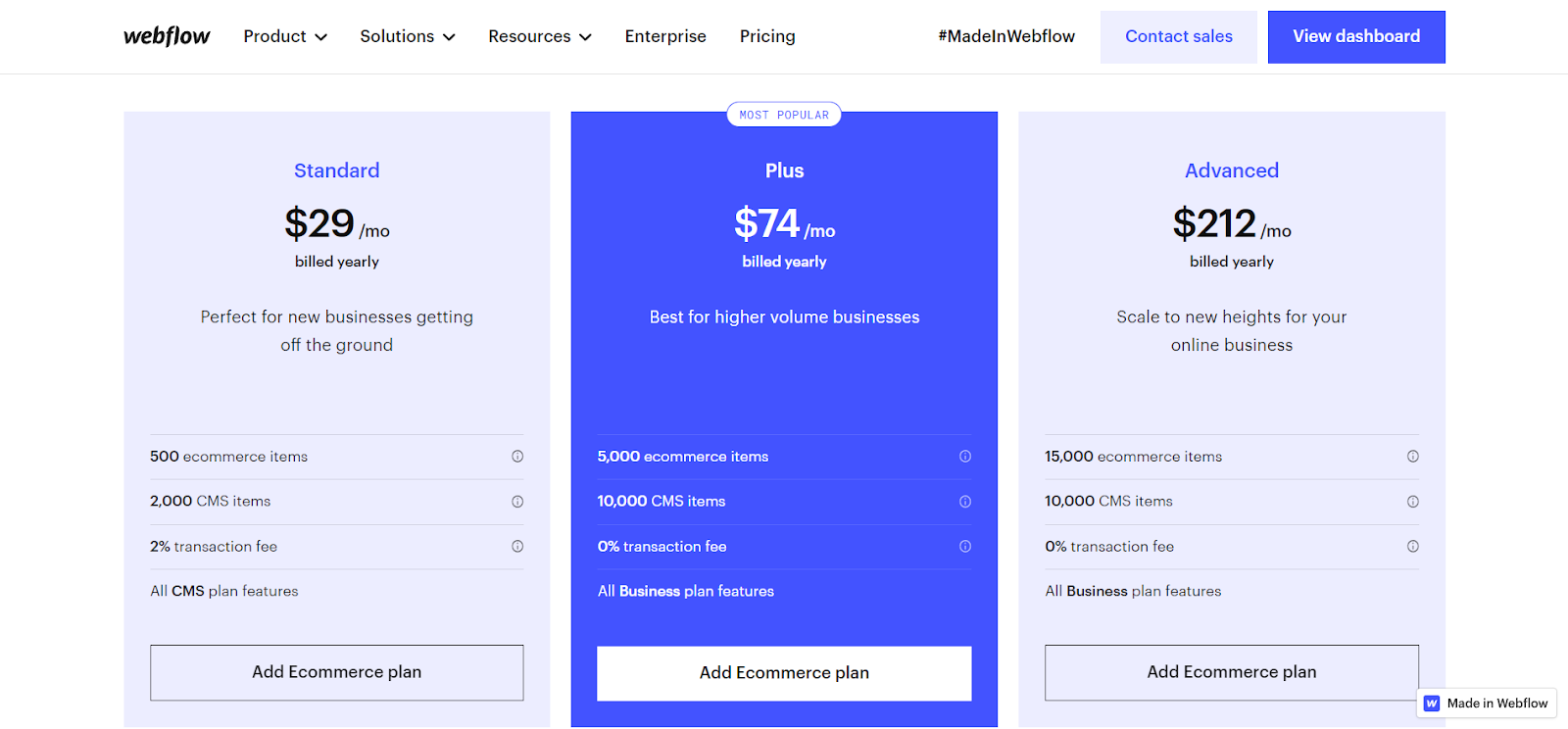 Webflow Pricing For Ecommerce