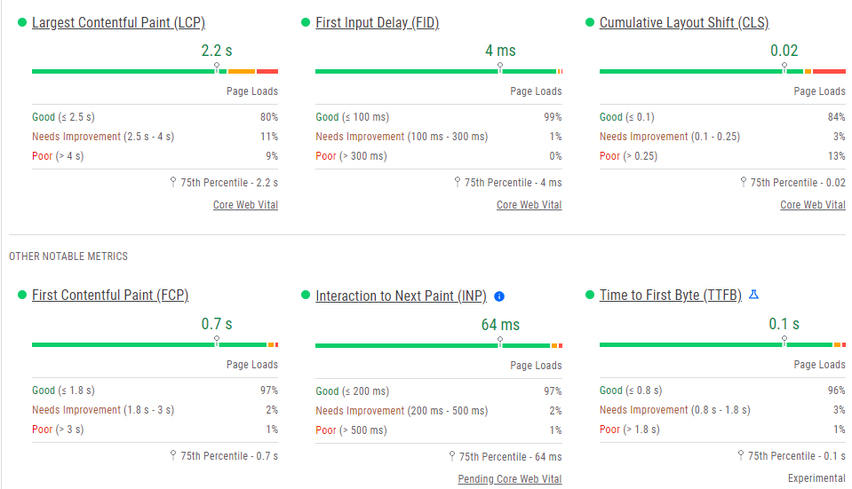 Prestige desktop speed test