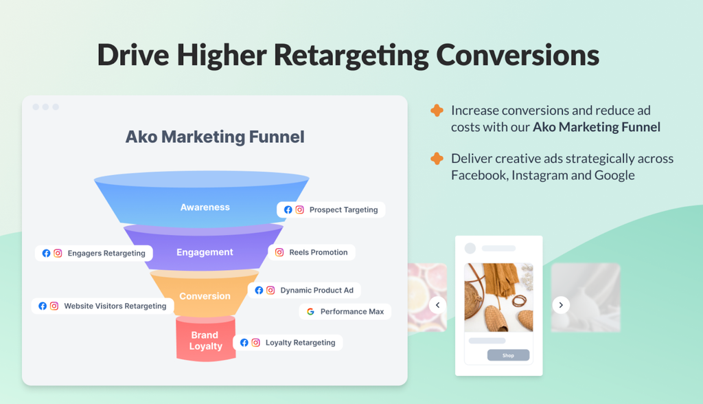 Abandon Carts Recovery with Retargeting