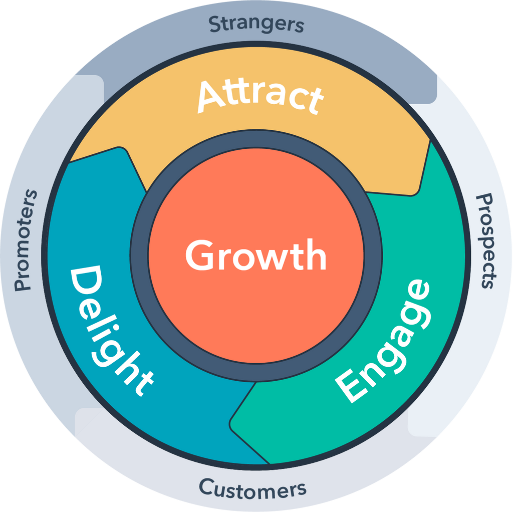 Customer journey map