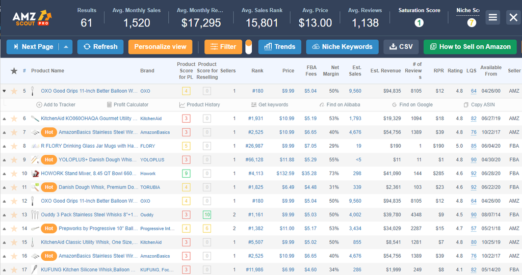 MZScout Pro Extension