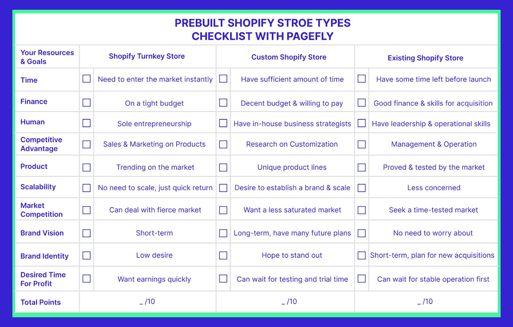 prebuilt shopify store types checklist with pagefly