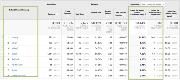 A/B Testing