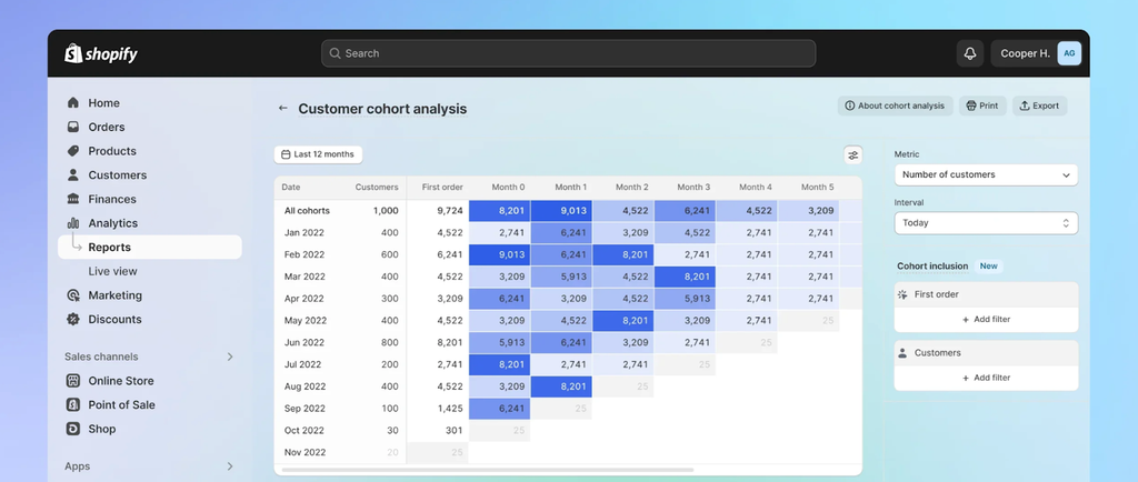 Analytics and Reporting