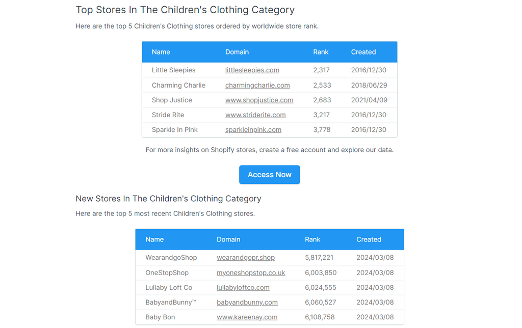 Top stores in the Children's clothing category