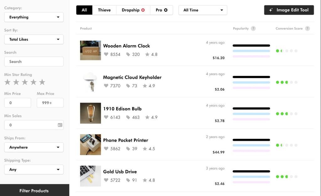 Best Product Research Tool : Thieve dashboard