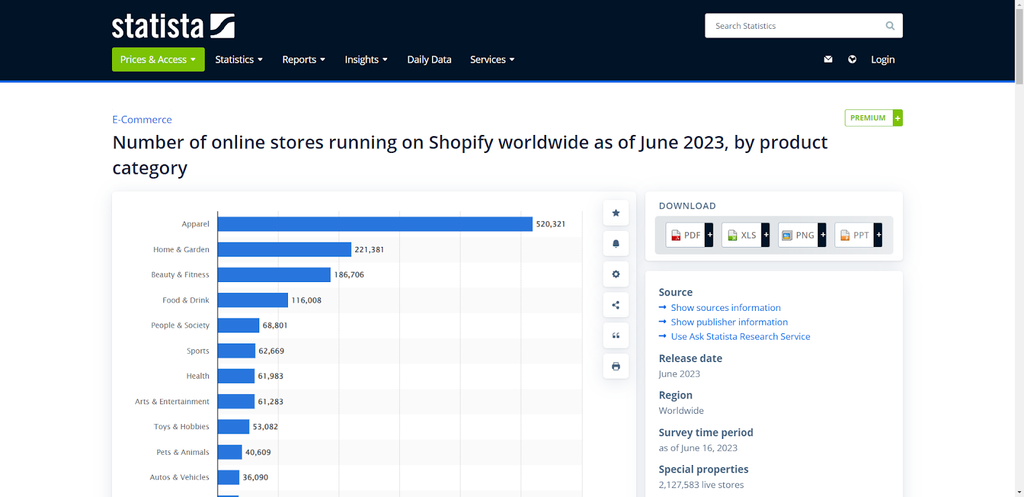 Number of online stores running on Shopify worldwide as of June 2023, by product category