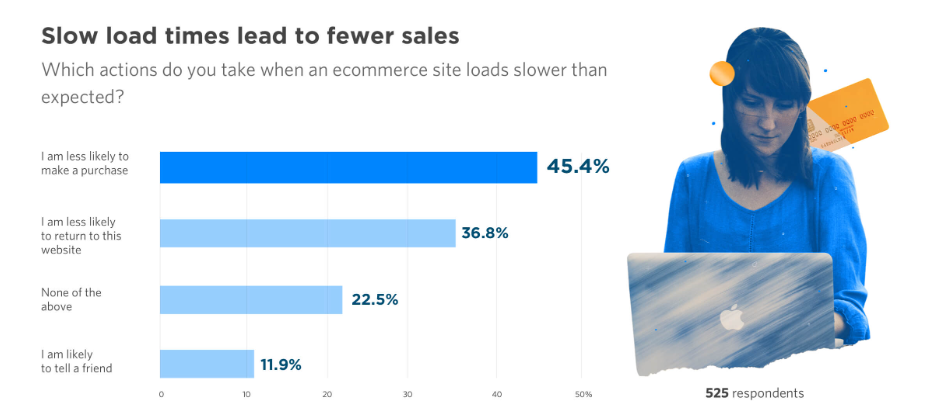 Speed Test Using Pagespeed Insights