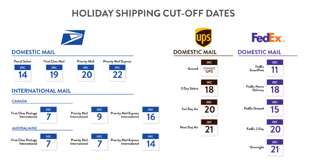 cut-off dates of shipping companies