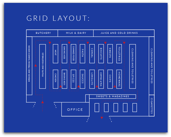 Grid layout