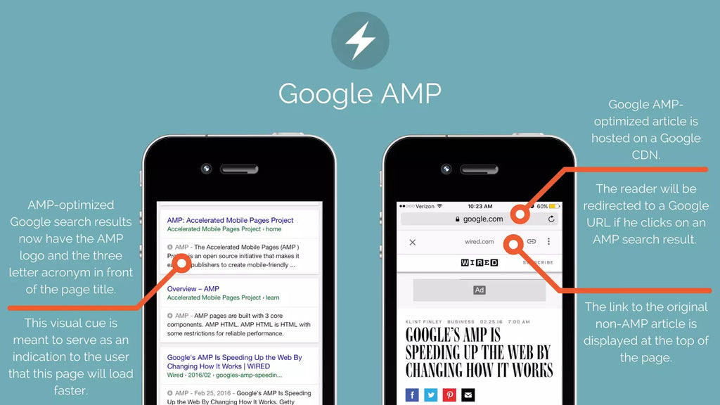 Mobile Accelerated Pages
