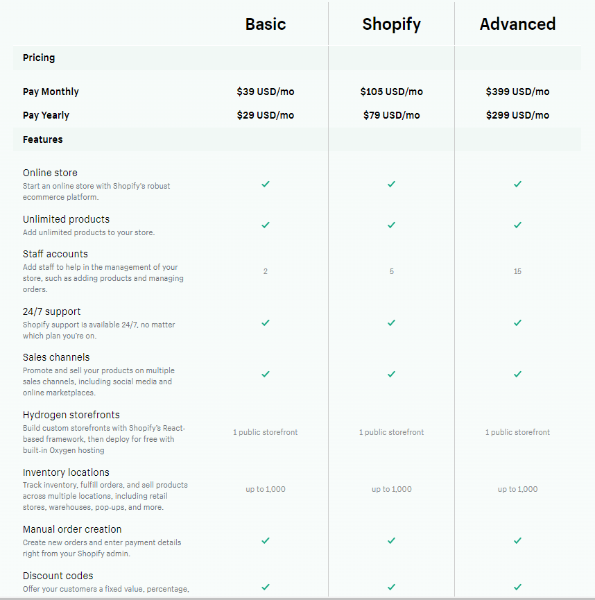 Shopify pricing feature comparison