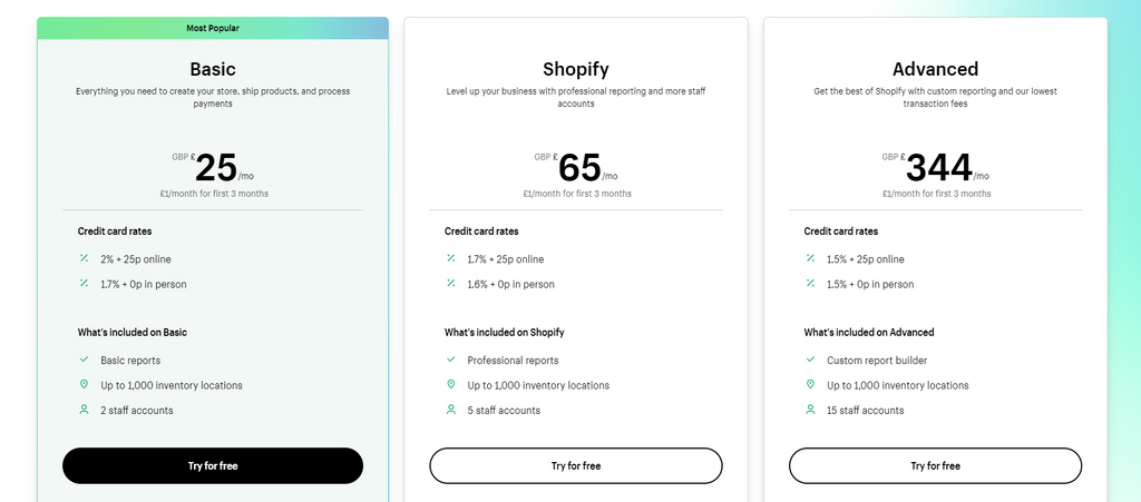 Shopify UK Pricing Plans