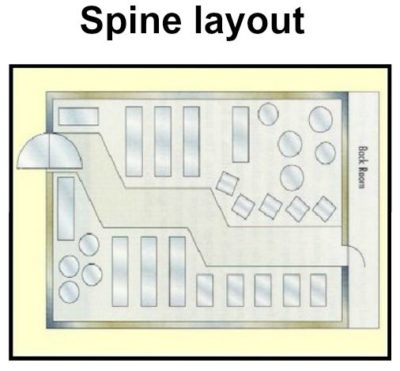 Spine Store Layout