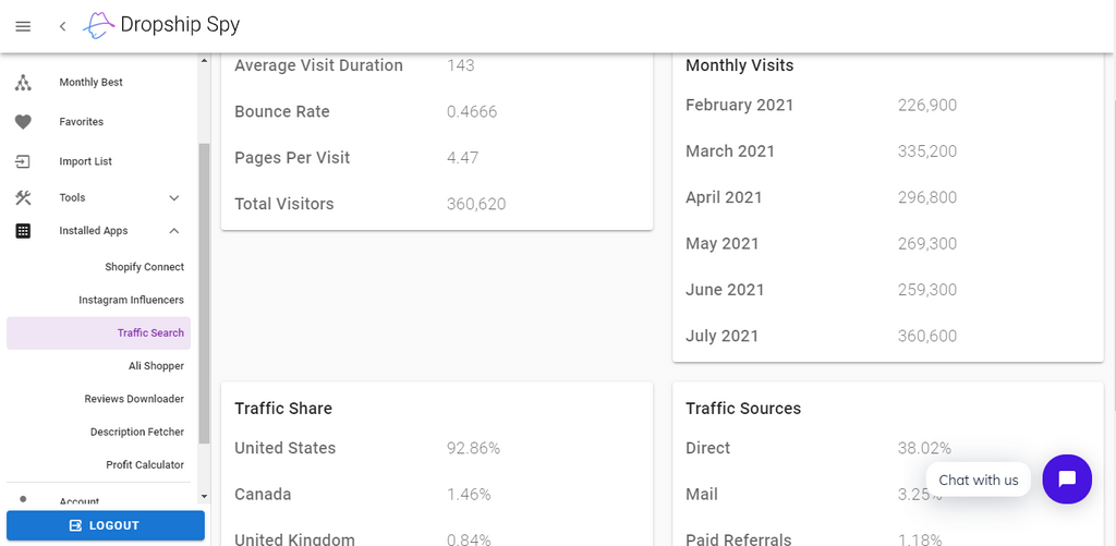 see traffic analytics on dropship spy