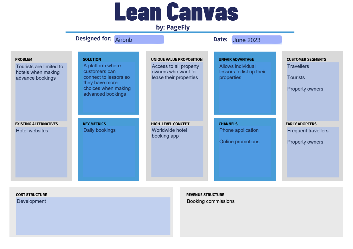 Airbnb lean canvas