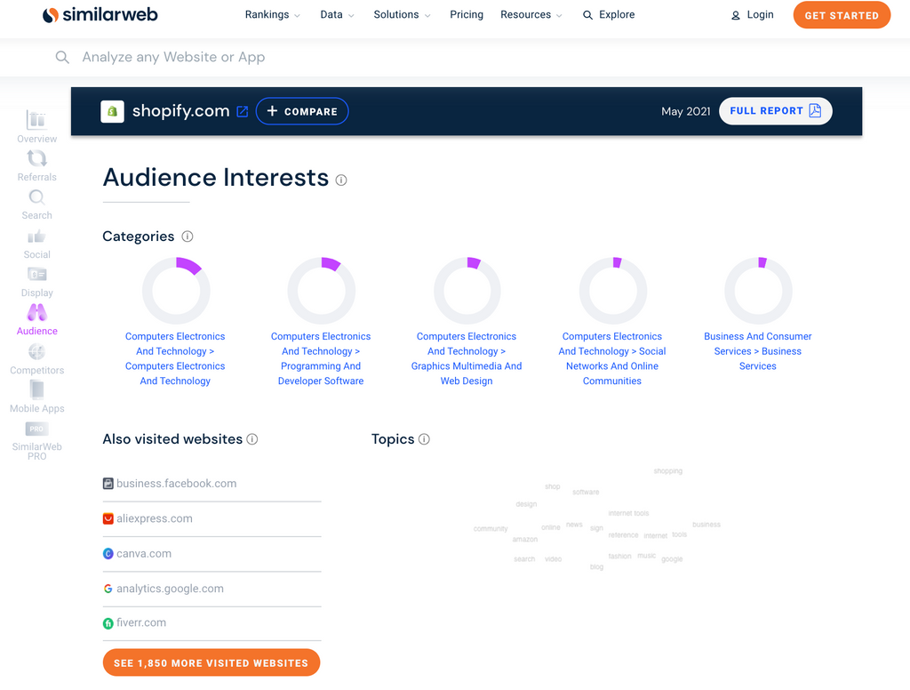 use similarweb.com to quickly get more information