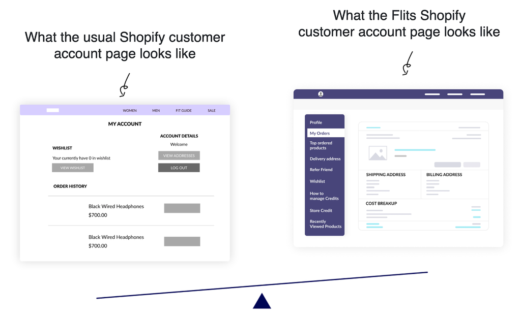 Customize Customer Account Page Flits