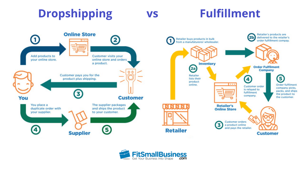 Fulfillment vs dropshipping