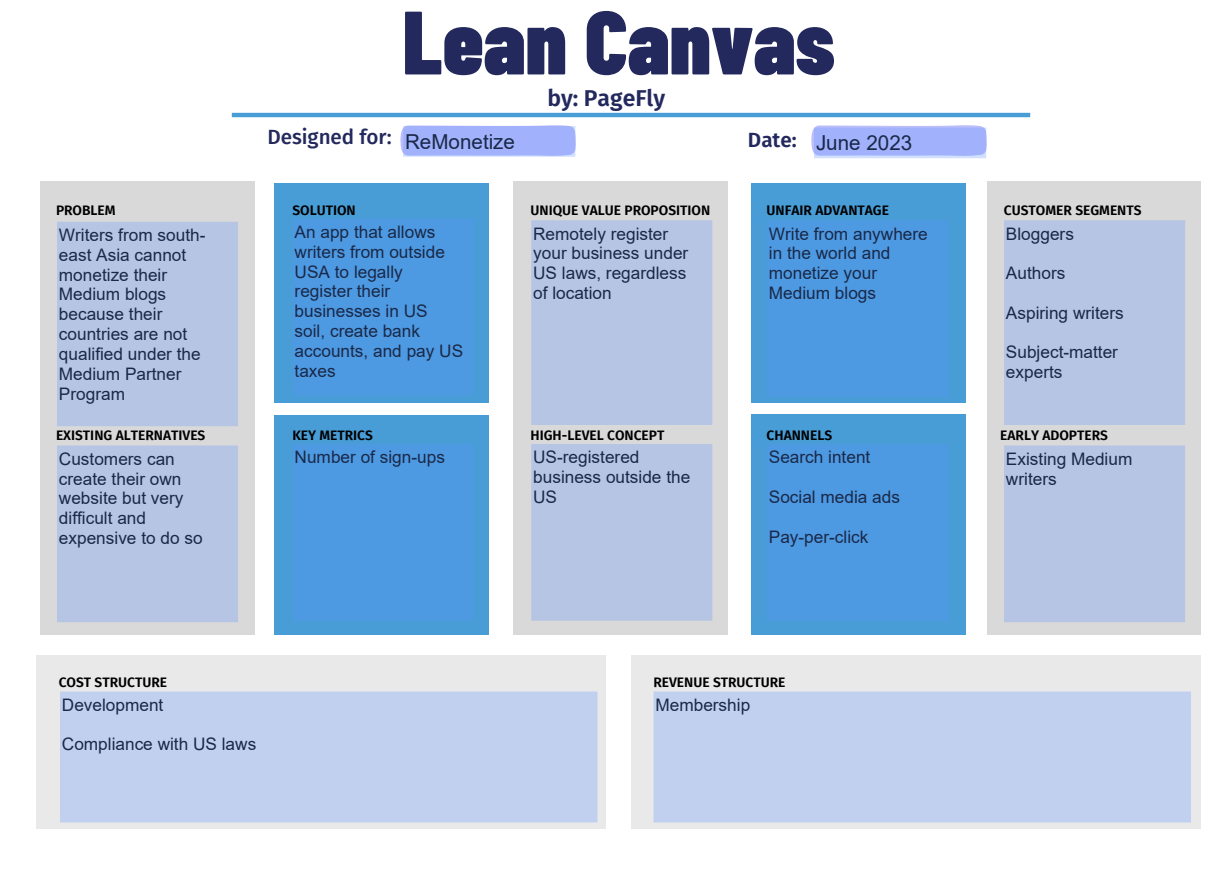 ReMonetize Lean Canvas