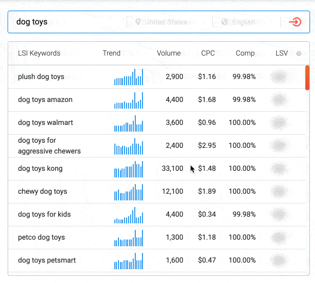 How to find LSI keywords for your Shopify store