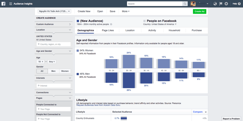 Facebook audience insight