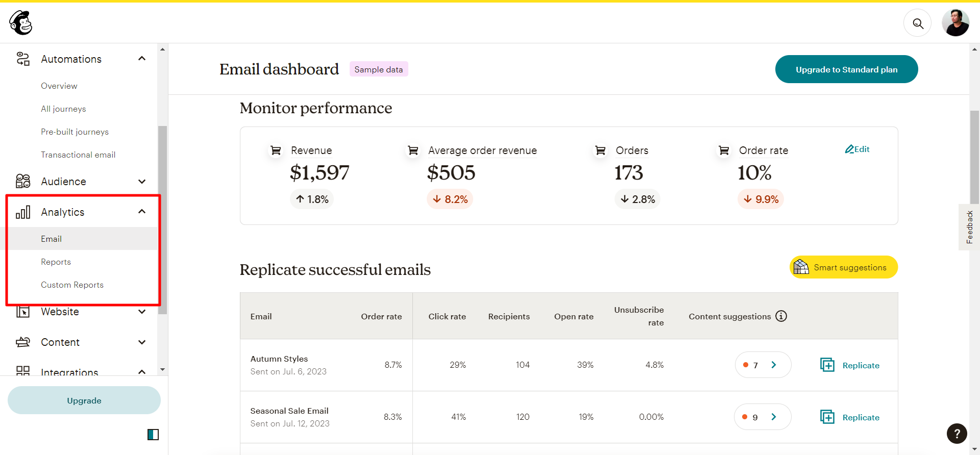 Mailchimp analytics