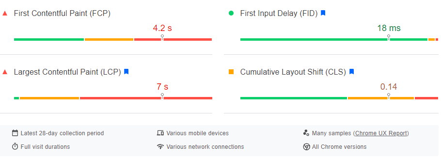 Store's Loading Speed Insight