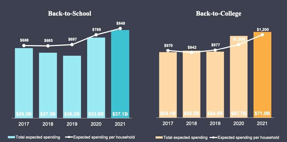 Back to school (marketing) - Wikipedia