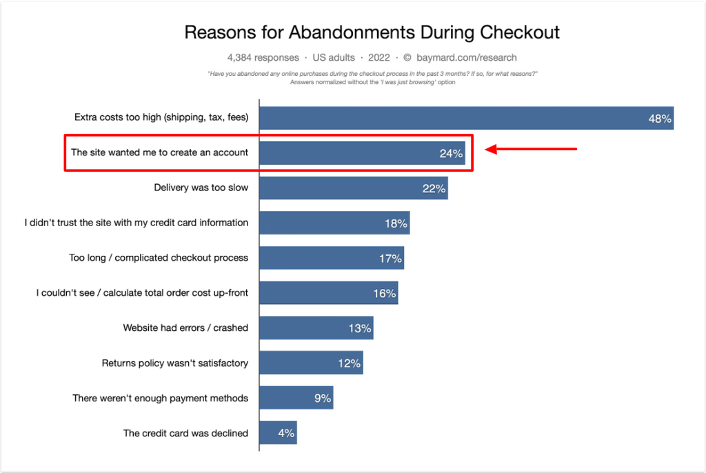 Reasons for abandonment during checkout 