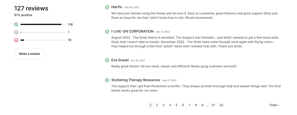 Most Recent User Reviews