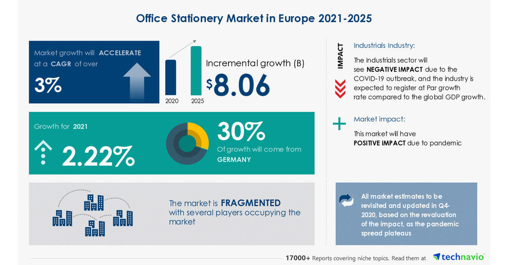 office stationery market in Europe