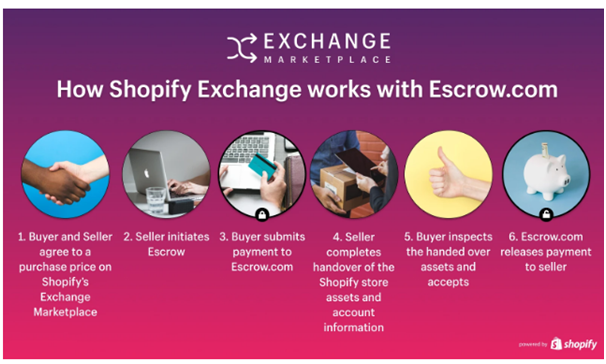 Shopify Exchange