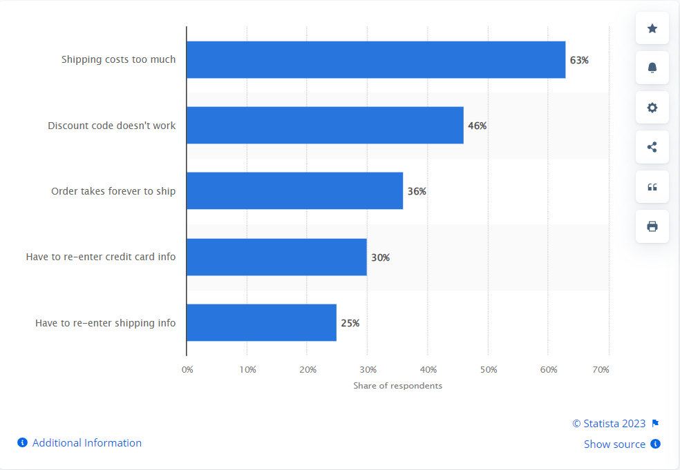 recent study from Statista