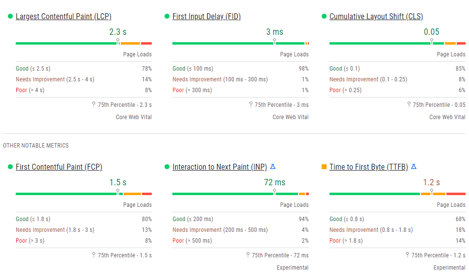 Desktop version speedtest boost theme