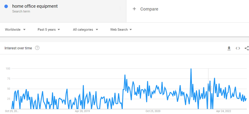 ecom niche trend