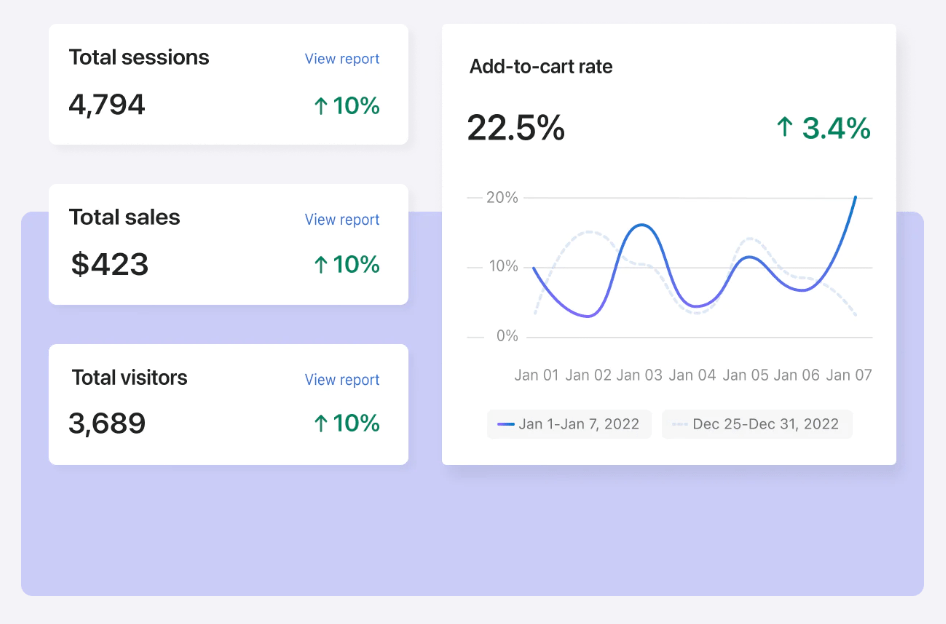 Google Analytics 4