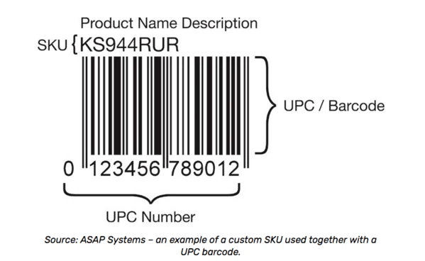 SKU code on a print label