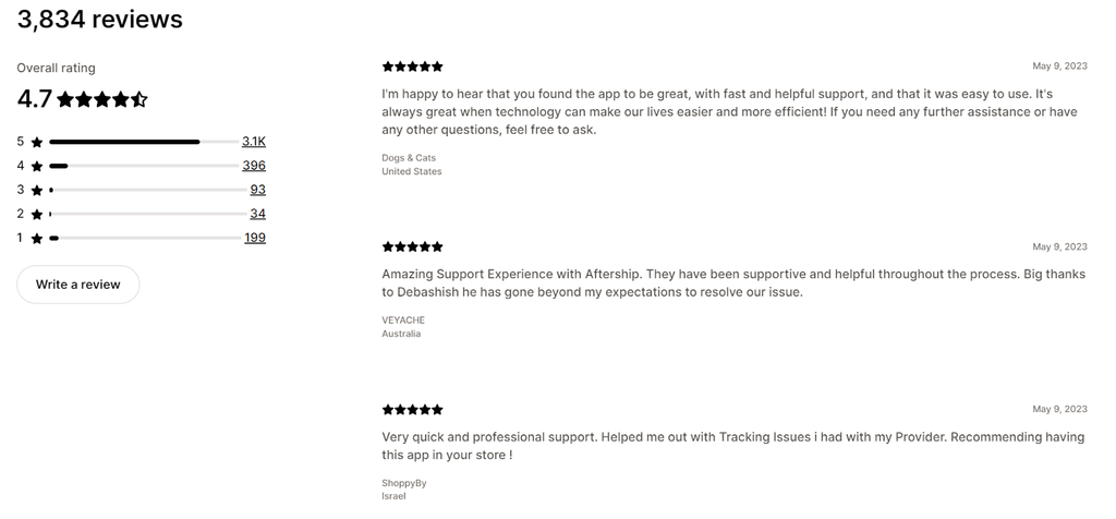 Customers reviews and ratings